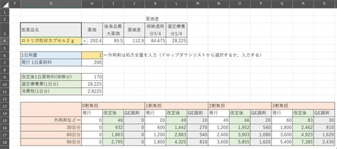 長期収載品の選定療養をシュミレーションする方法 調剤薬局業務をexcelで快適に Pharmadatalabo