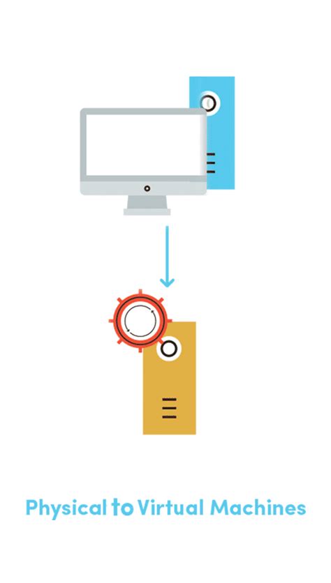 File Sync Data Replication Synchronization Software Backup Migration