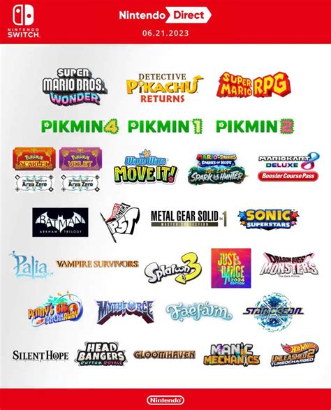 Infografía Juegos anunciados en el Nintendo Direct del 21 de junio