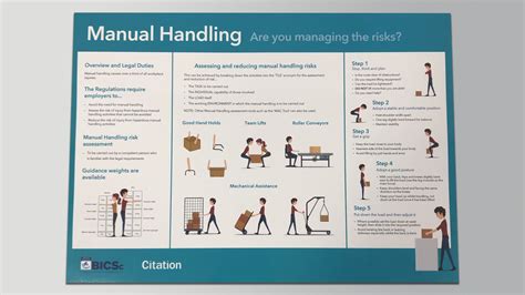 A3 Manual Handling Poster - BICSc