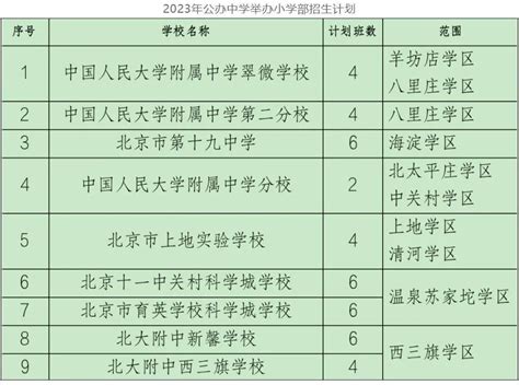 北京海淀区初中派位学校名单及招生计划一览！含公立初中民办初中 育路私立学校招生网