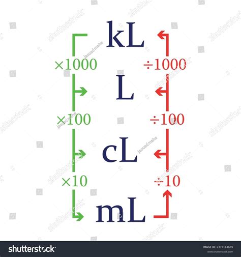 concept converting units capacity vector illustration stock vector