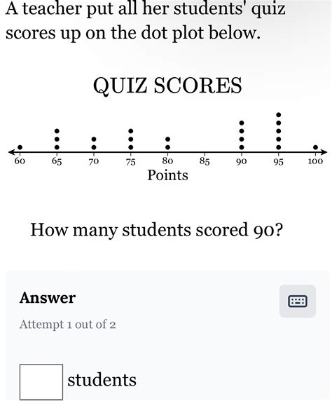 Solved A Teacher Put All Her Students Quiz Scores Up On The Dot Plot