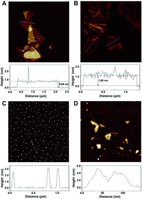 AFM Images And Height Profiles Of A Bare CGO B MGCBcGO C