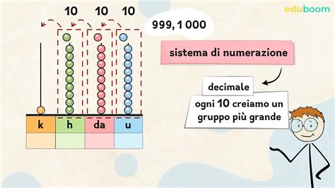 Il Migliaio Matematica Terza Elementare