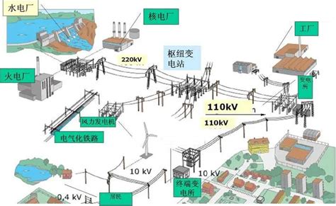 什么是电力系统电力系统分类及电力系统特点 华凝电气浙江有限公司