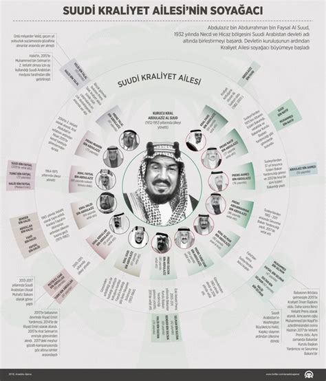 Ya Ndaki Suudi Prens Le Ya Ndaki E Ine Ait San Lan Foto Raf