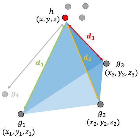 Geometric Interpretation Of The Volume Of The Tetrahedron V I J K D I Download Scientific