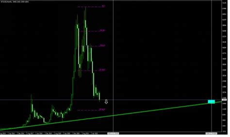 Bitcoin Price Prediction for 2023 and Beyond - All Trendings