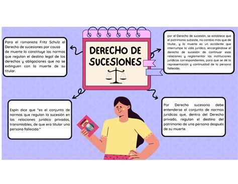 Derecho De Sucesiones Y Herencia Universal Derecho Civil Iii Studocu