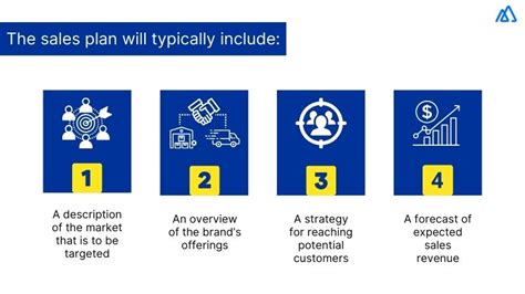 Creating Effective Sales Planning Process For Growing Businesses