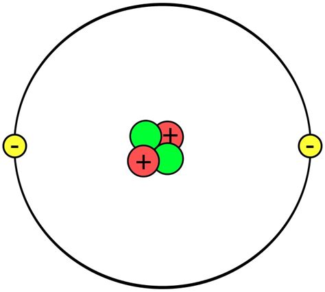 Difference Between Atoms and Elements | Compare the Difference Between ...