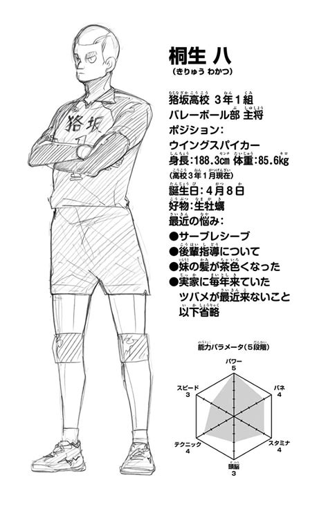 wakatsu kiryuimage gallery haikyu wiki fandom