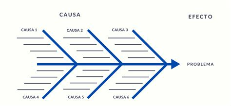 Modelo De Diagrama De Ishikawa Entenda A Importância Do Dia