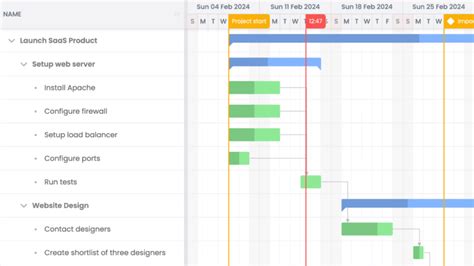 Bryntum Gantt The Fastest Vue Gantt Chart