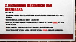 Unsur Dasar Bela Negara Pptx