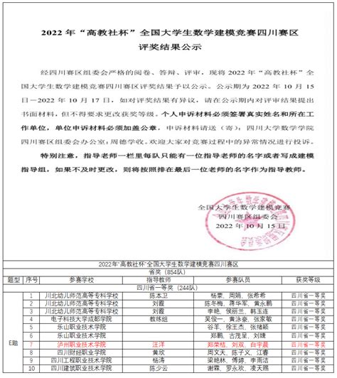 泸职院学子荣获2022年全国大学生数学建模竞赛四川省一等奖 泸州职业技术学院