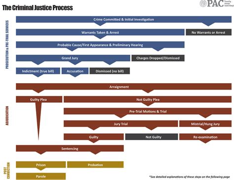 superior alapaha judicial circuit