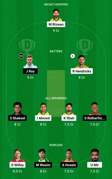 Mul Vs Que Dream11 Prediction Dream11 Playing Xi Today Match 11