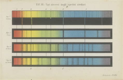 Stellar Classification Joachim Weise