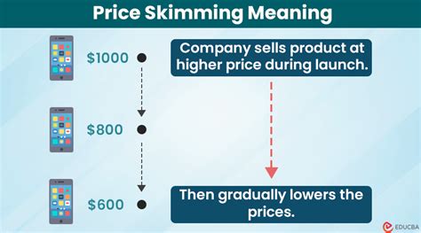 What Is Price Skimming Real Examples Advantages And Disadvantages