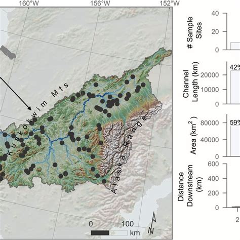 Map of the Kuskokwim River watershed study area and sampling locations ...