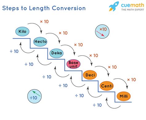 Measure Of Length Worksheet Printable And Enjoyable Learning