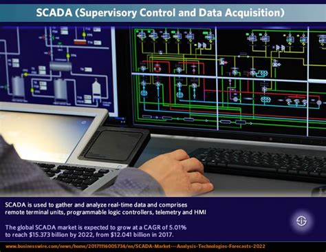 Scada Systems Supervisory Control And Data Acquisition