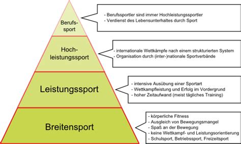 Sportarten Muskulatur Energiegewinnung Sporternährung