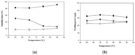 Polymers Free Full Text Effect Of Thermal Processing On Flow