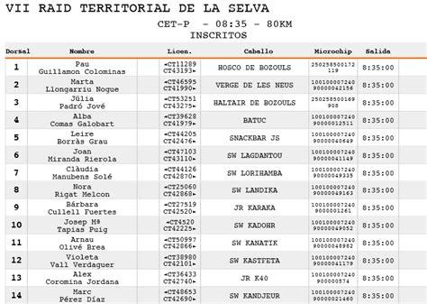 Inscritos en el VII Raid Hípico Territorial de la Selva en Santa Coloma