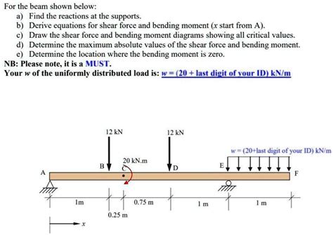 Draw The Shear Force And Bending Moment Diagrams For Beam Shown Below