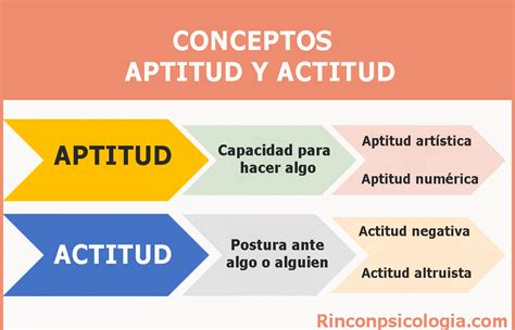 Cu L Es La Diferencia Entre Aptitudes Y Actitudes Rinc N De La