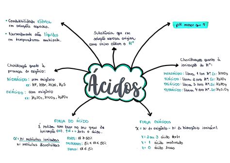 Mapa Mental De Cidos Librain