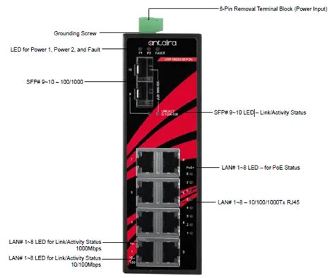 Antaira Lnp G Sfp Series Port Industrial Gigabit Poe Plus