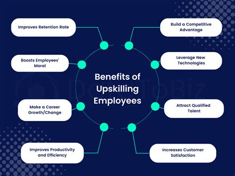 How To Upskill And Reskill Your Employees Upgrade Your Team