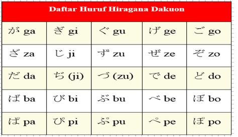 Huruf Hiragana Lengkap Standar Tenten Maru Dan Yoon Yakosensei