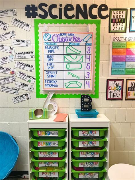 High School Science Classroom Decorations