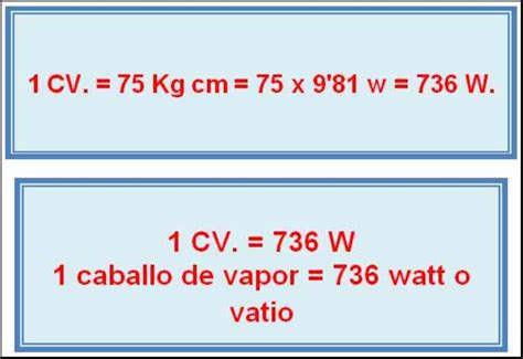 Conversión de Kilovatios a Caballos de Vapor Cálculos Rápidos y