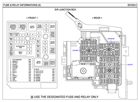 Scion Tc Fuse Diagram