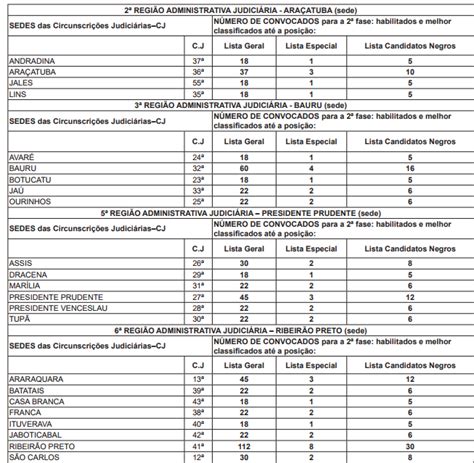 Concurso Tj Sp Concurso Tj Sp Tabela E Guia De Estudos E Edital