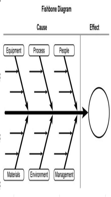 Fish Bone Diagram APK for Android Download