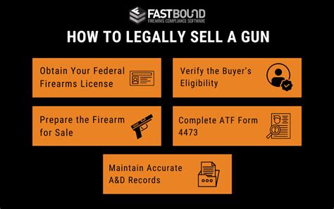 How To Legally Sell A Gun Compliant Firearm Transactions