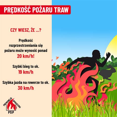 Kampania edukacyjno informacyjna Stop Pożarom Traw Komenda