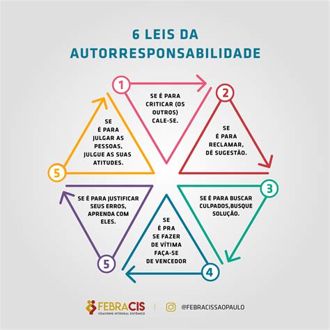 Autorresponsabilidade Ou Auto Responsabilidade - Febracis - Você conhece as 6 leis da Autorresponsabilidade? - São seis ...
