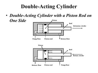 hydraulic actuatorspptx