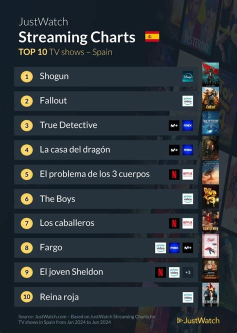 Las Pel Culas Y Series M S Populares De La Primera Mitad De