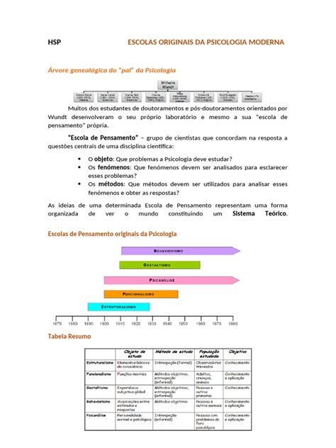 Escolas De Pensamento - Escolas de Pensamento em Psicologia | PDF | Psicologia | Mente