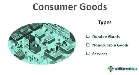 Consumer Goods - What Are These, Types & Examples