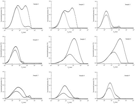 New Characterization On The Petrophysical Characteristics Of Tight